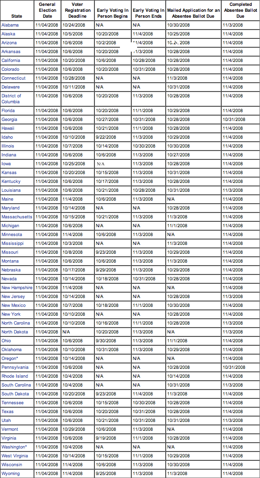 Voting Chart