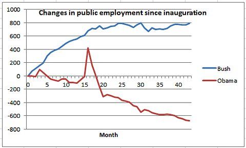 EmploymentGraphPublicEmployment.jpg