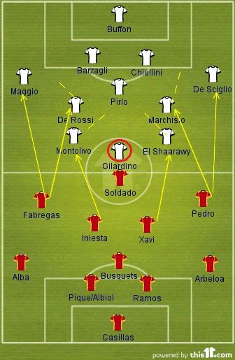 Spain-Italy Tactical Analysis