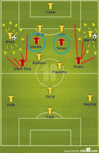 Spain-Brazil Pressing