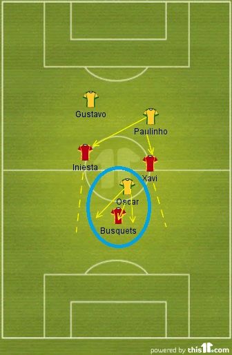 Spain-Brazil Midfield Battle