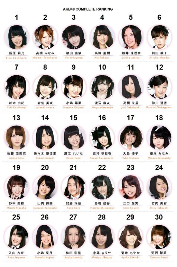 Akb48 Members