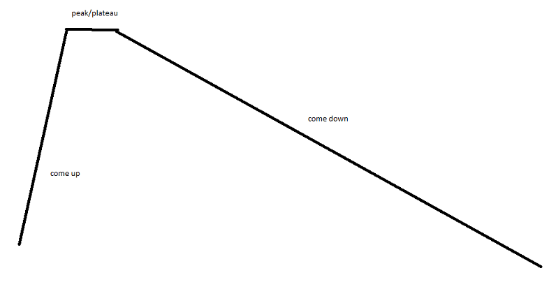 Billede
