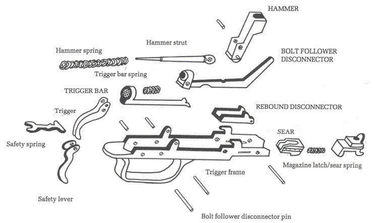 Sks Parts Diagram