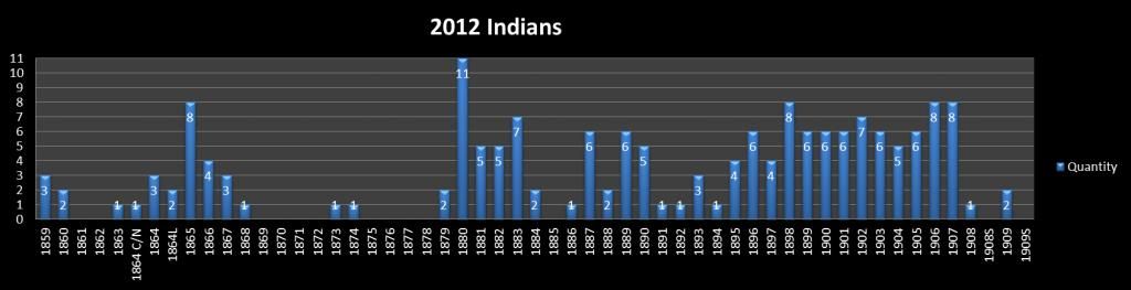 2012indians_zps4b3b2c6e.jpg