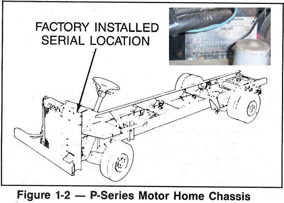 1976 vin location? - Topic