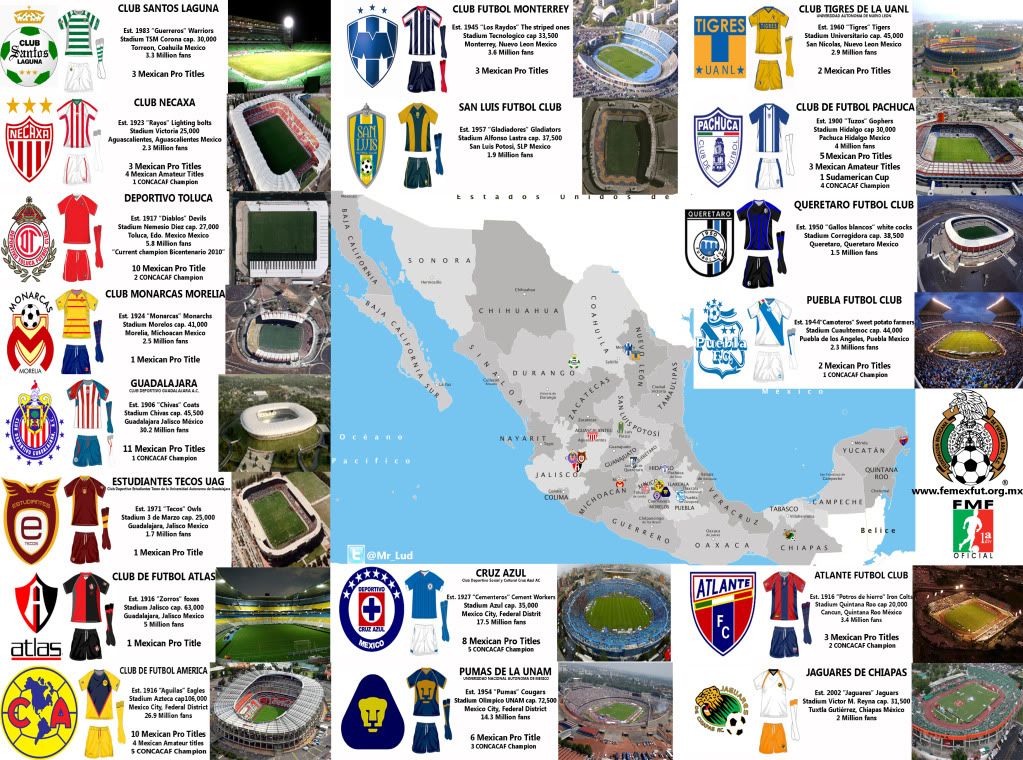 Foro De La Liga De Ascenso Del Futbol Mexicano Mapas De Los Equipos