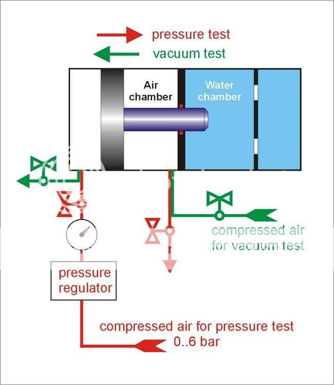 Pressure chamber - DIY - Page 3